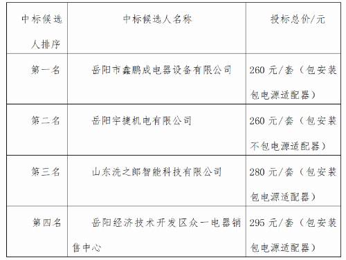 岳阳现代服务职业学院沐浴控制器采购项目中标候选人公示